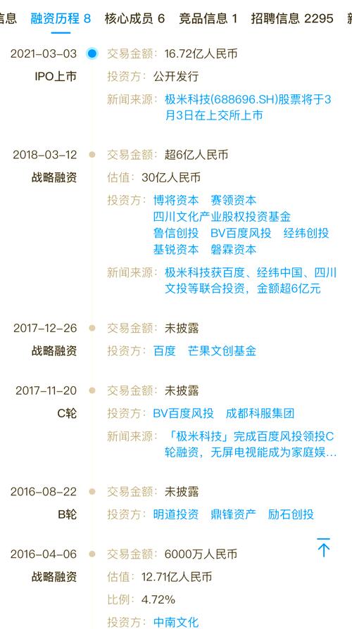 极米科技上半年营收增速放缓经营活动现金流大跌219% 股东继续减持股价重挫23%