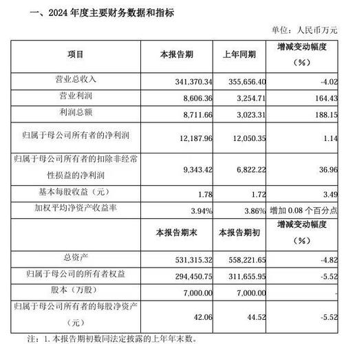 极米科技上半年营收增速放缓经营活动现金流大跌219% 股东继续减持股价重挫23%