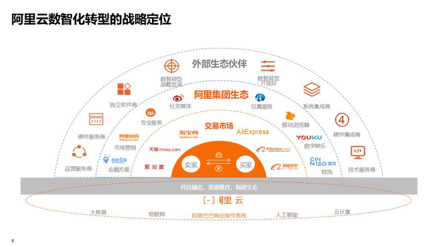 阿里巴巴宣布新一轮面向未来升级 发力推进三大战略