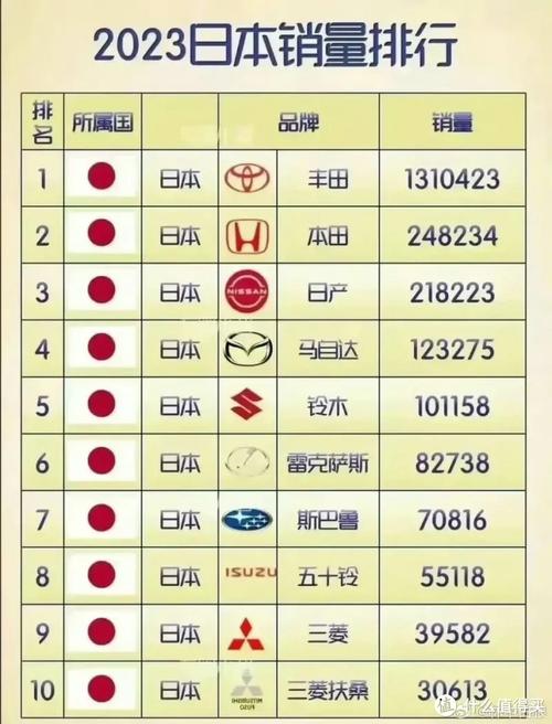 日系车在韩国遭抵制 8月销量暴跌57%