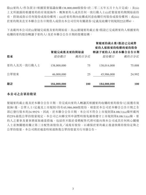 ROSEN律所对Phoenix Tree Holdings Limited投资者的通告