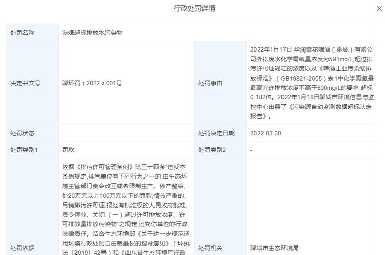 涉嫌超标排污 华润雪花啤酒聊城公司被罚
