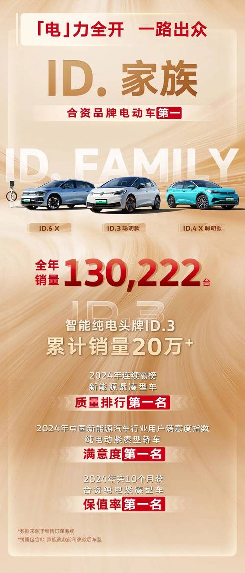 大众品牌11月全球销量同比增长3.9%