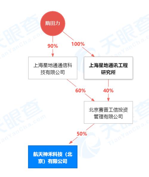 通信领域罕见“连环雷”！5家上市公司掉进同一个坑 被拖欠账款超100亿！