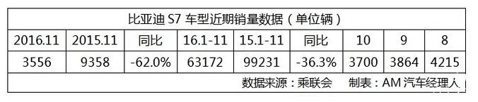 中国乘用车客户投诉5月份“红黑”榜:比亚迪、吉利结案率表现亮眼