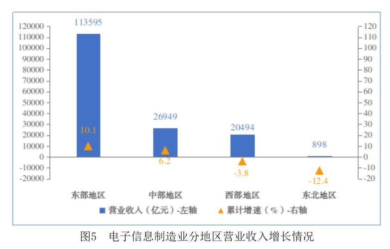 工信部:前4月软件业业务收入同比增长25.0% 保持快速增长