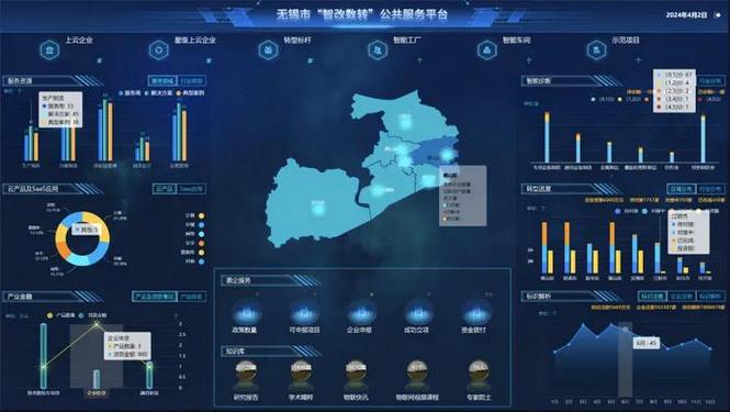 场景应用带动产业“智改数转网联”