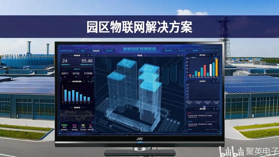 场景应用带动产业“智改数转网联”