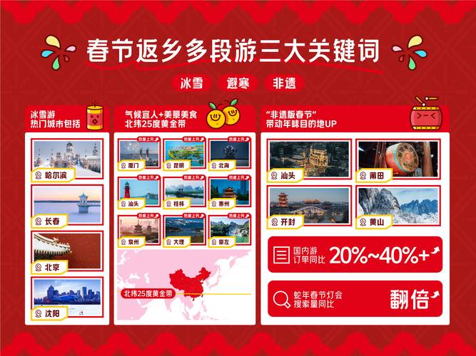 新春文旅消费图谱：出入境游“双向奔赴” 特色游持续“上新”