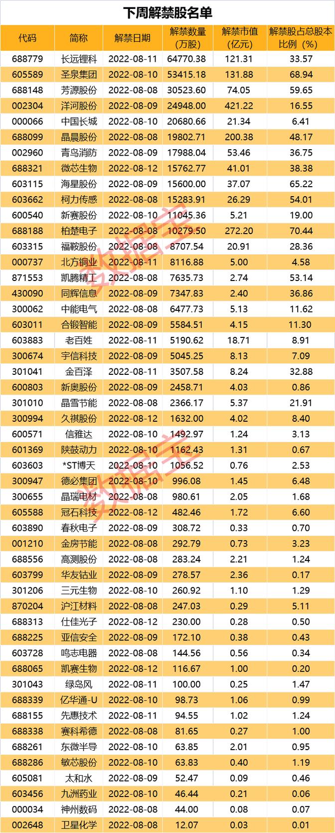 半导体新主线浮现 这种技术成延续摩尔定律新法宝 上市公司纷纷加码布局！