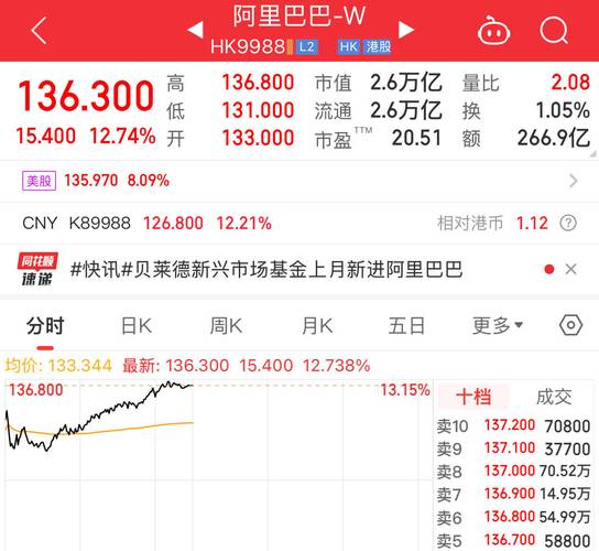 阿里4万亿市值登顶港股 香港国际金融中心添定海神针