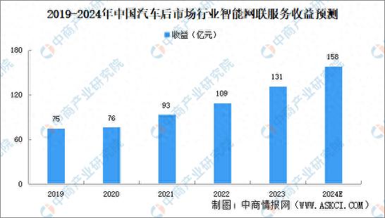 智能汽车时代到来后 快来看看你会不会失业！