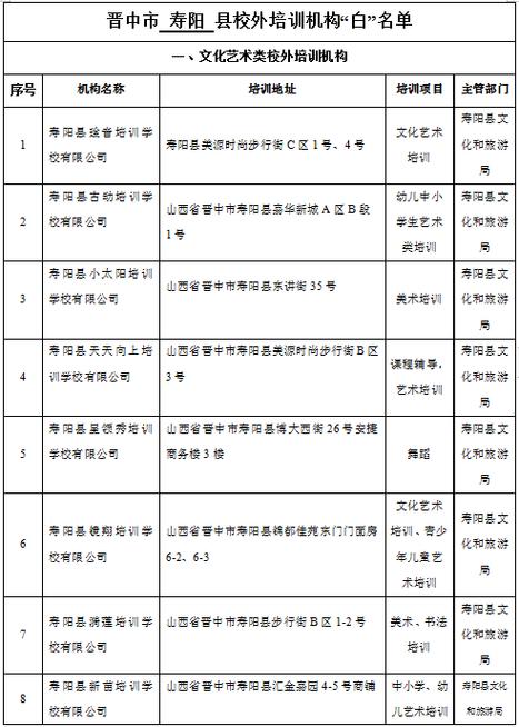 全国“双减”试点城市积极探索 校外培训监管工作进展顺利