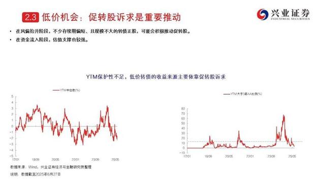 可转债新规落地在即!这些正股公司提前获北上资金、杠杆资金埋伏