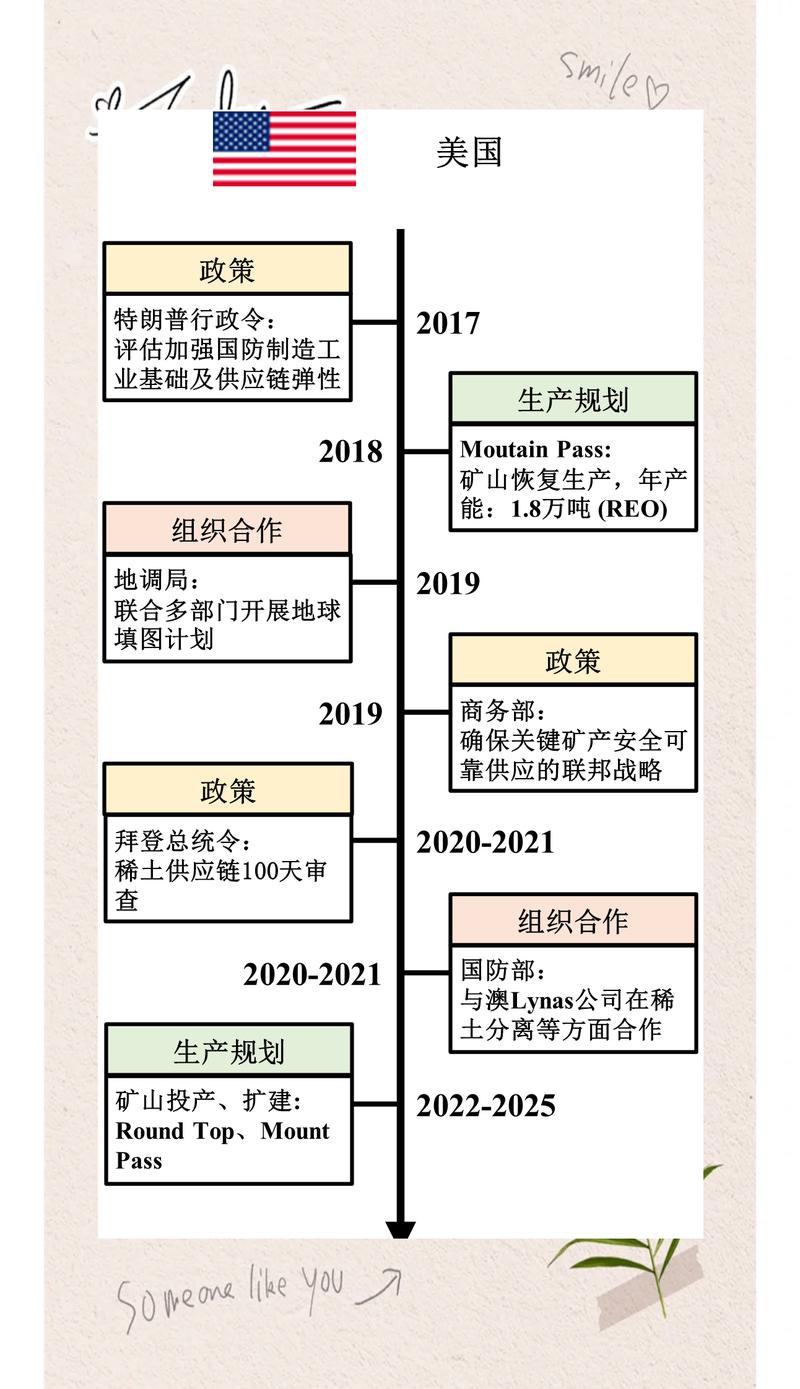提升创新能力 保障供应链安全 稀土业迈向高质量发展阶段