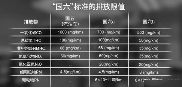 河北省7月1日起实施“国六”排放标准