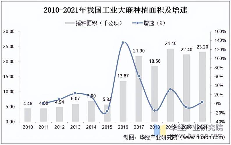 工业大麻概念股增至24家 播种季却不见播种