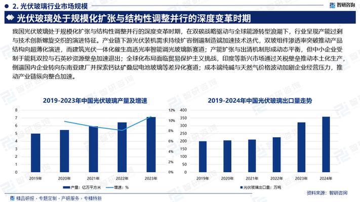 新旧产能加速迭代 光伏市场竞争格局将重新洗牌