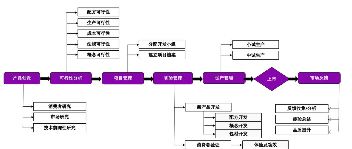 华领医药公布最新研发管线