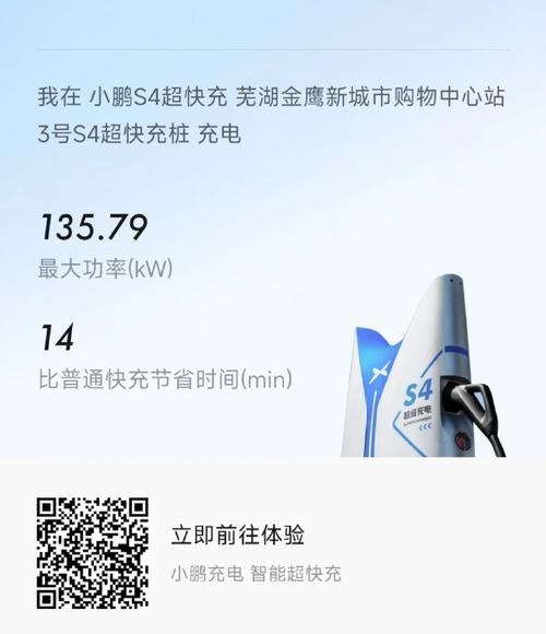 小鹏举行超级补能发布会,未来将快速布局更快的S4级充电桩!