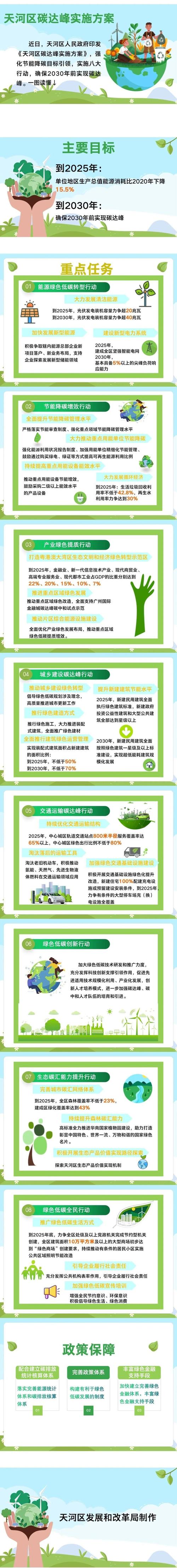 20个低碳试点城市观察：北上广深有望率先碳达峰