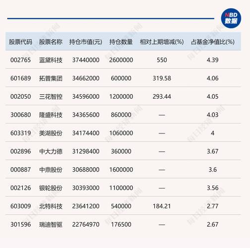 三安光电1个月暴跌25% 兴全基金旗下6只基金重仓