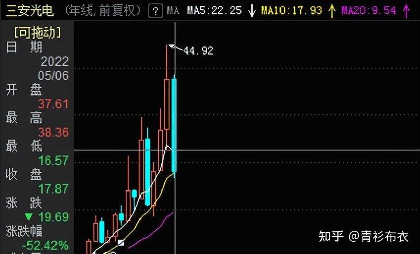 三安光电1个月暴跌25% 兴全基金旗下6只基金重仓