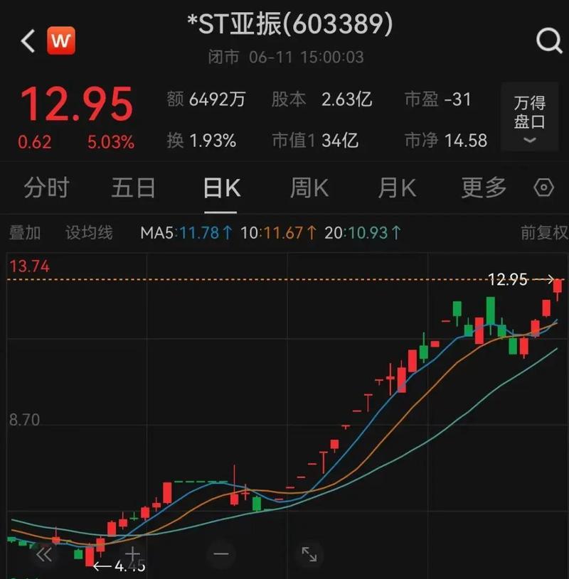 时隔八个交易日再次停牌核查！新能源汽车最牛股两个月暴涨5倍