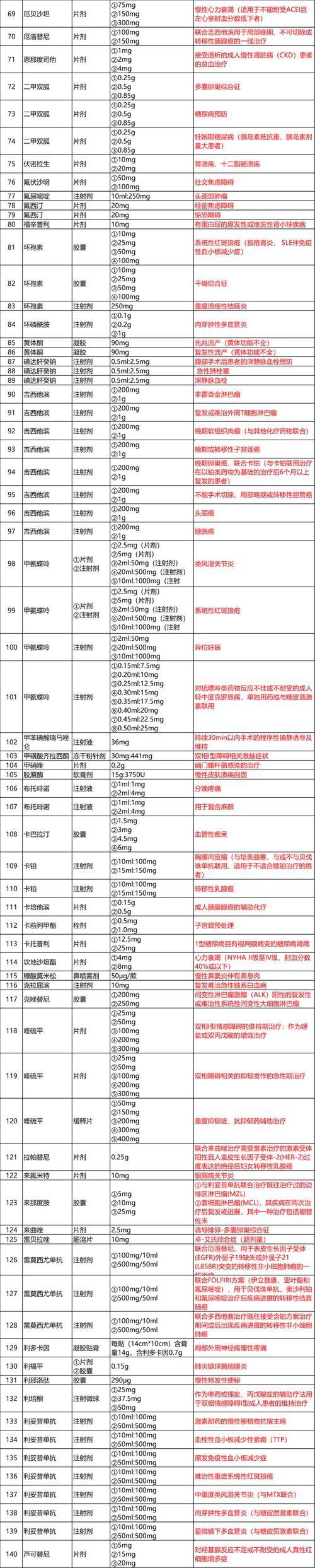 多款罕见病药物国内获批 “小众药物”如何实现更大可及性？