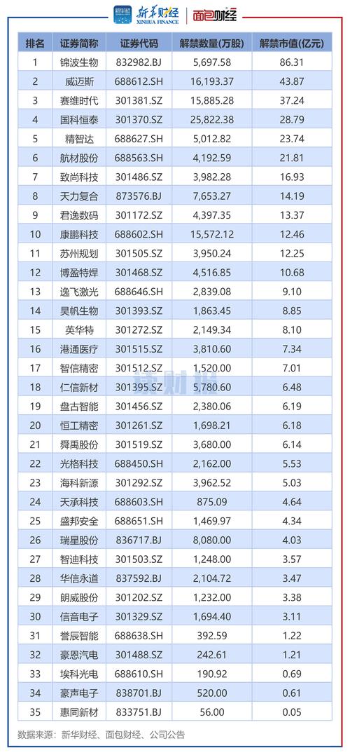 本月163家公司近2900亿市值限售股解禁