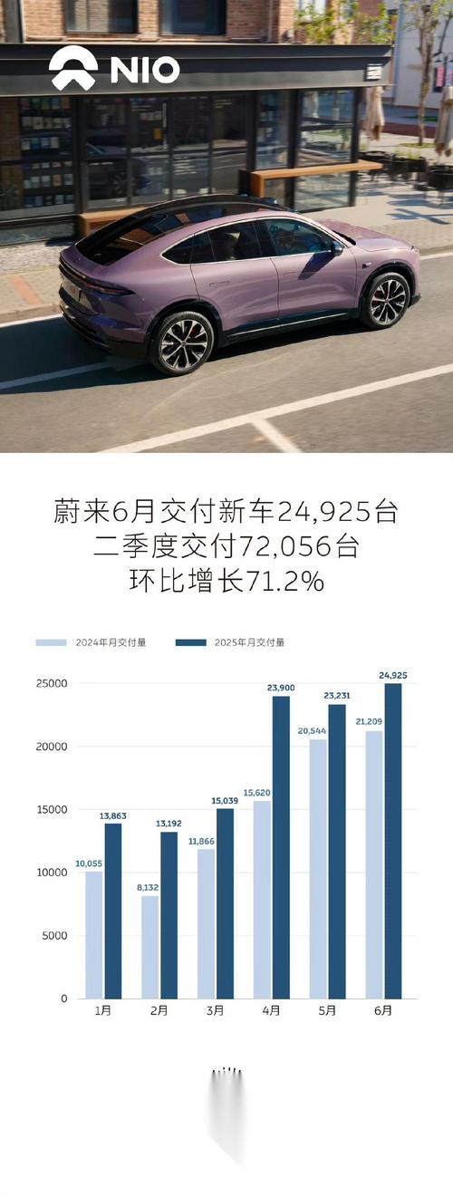 不受特斯拉大幅降价影响？蔚来、小鹏、理想齐迎“开门红”