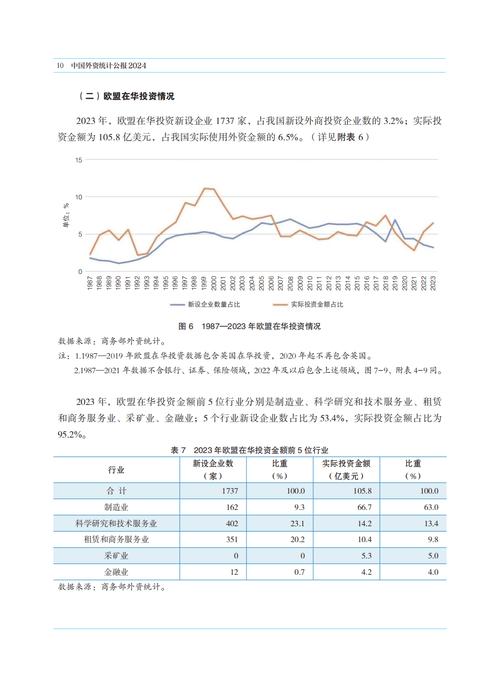 今年1至5月全国吸收外资5642亿元 同比增长17.3%