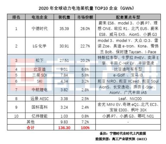 沃尔沃将与Northvolt合作开发电池