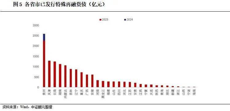 8000亿元政策性信贷驰援 下半年基建投资增速如何?