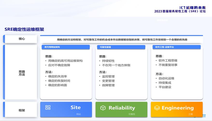 新调查凸显现场可靠性工程(SRE)大幅提升数字体验的作用