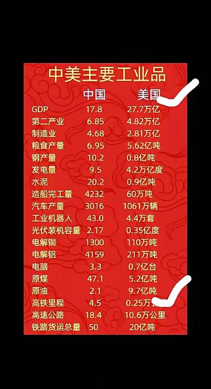 最近有人图晒中国与美国股市四大支柱对比 令人心酸最近