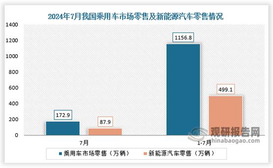 8月乘用车销量现十年最高增幅 新能源车渗透率首超30% 经观汽车