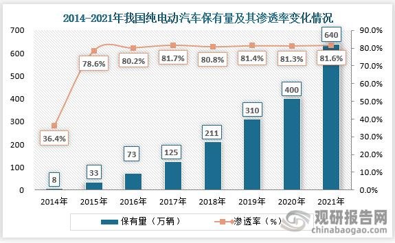 8月乘用车销量现十年最高增幅 新能源车渗透率首超30% 经观汽车