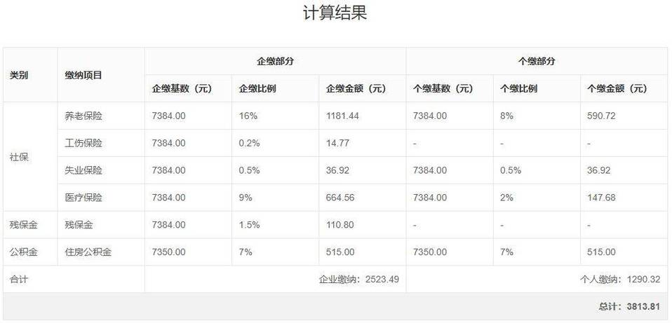 平台企业支持骑手缴纳社保 将带来哪些影响?