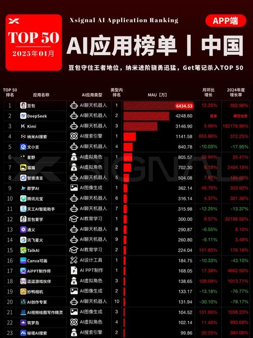 中国APP开发者数量超过百万!游戏应用开发者超20万个数量最多