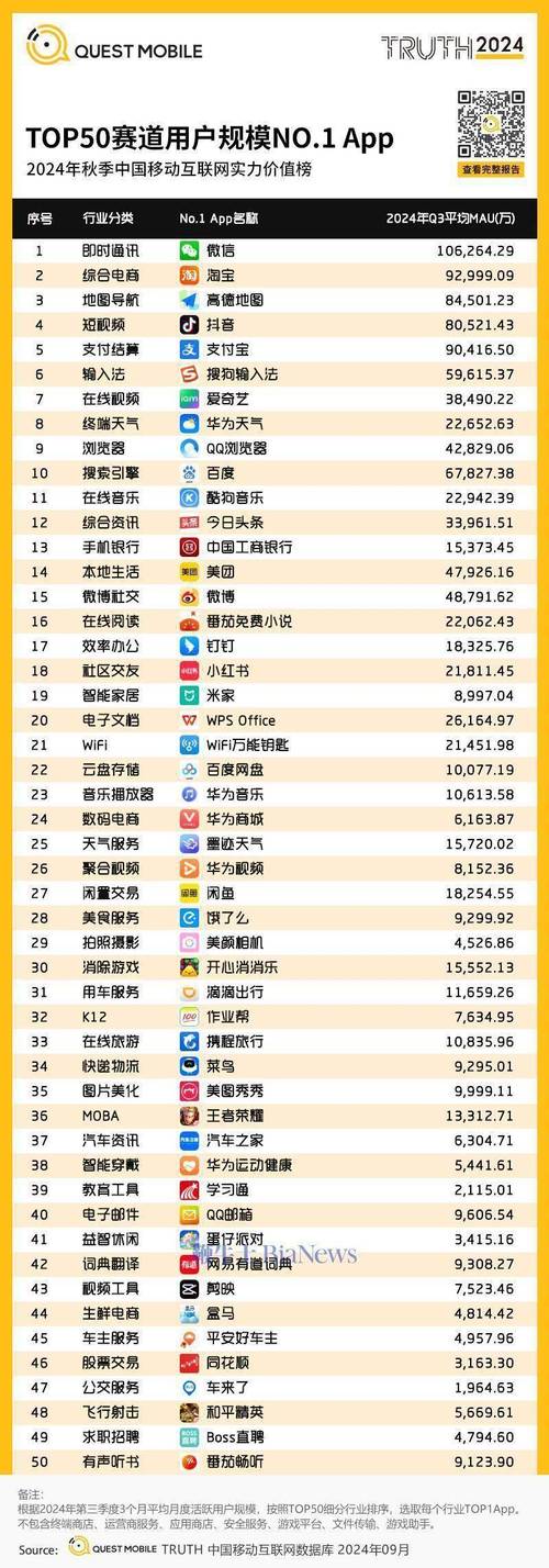 中国APP开发者数量超过百万！游戏应用开发者超20万个数量最多