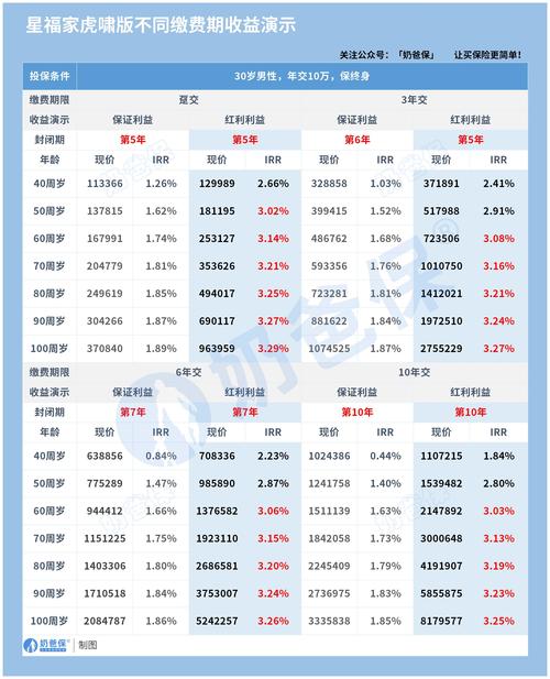 保险投资能力自评打几分？ 险企陆续“官宣”成绩单
