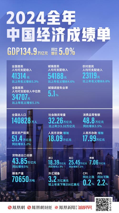 中国前三季度31省份GDP数据揭晓 多地发展韧性持续显现