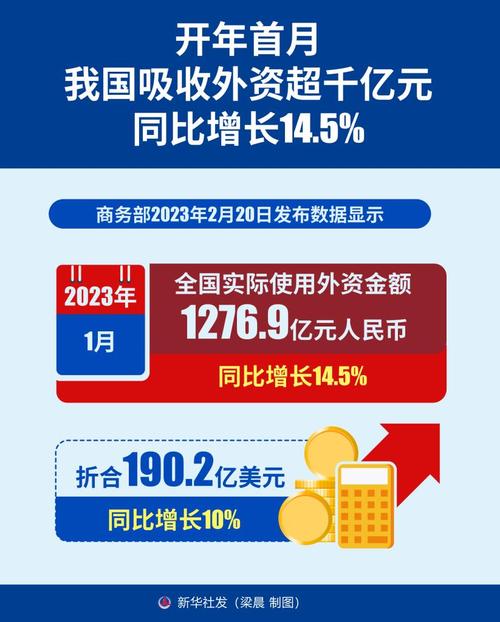 前4个月我国平均每天有1.5个外资大项目落地