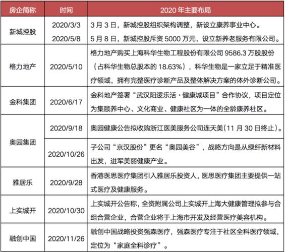 欧加隆全球首席执行官黎恺文：围绕女性健康不断加强投资布局