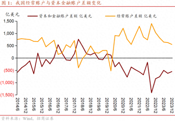 2021年我国经常账户顺差3157亿美元 继续处于合理均衡区间