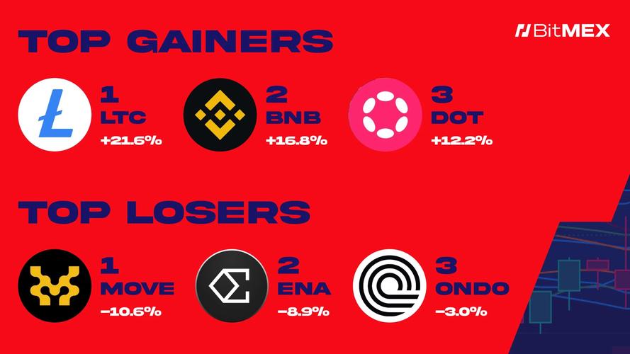 Bitget 推出 Hold-to-Earn 服务，USDE 和 weETH 成为首批支持代币