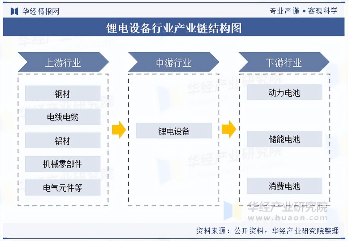 拟投资12亿元建设锂电新材料项目 立中集团延伸上下游产业链
