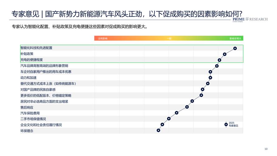林念修：随着中高收入群体增加 新能源和智能汽车消费也将逐步扩大