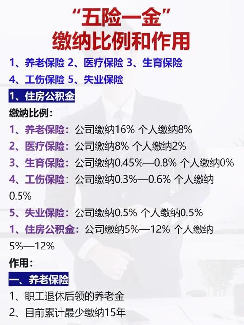 政府搭台促“五险一金”再增“一金”